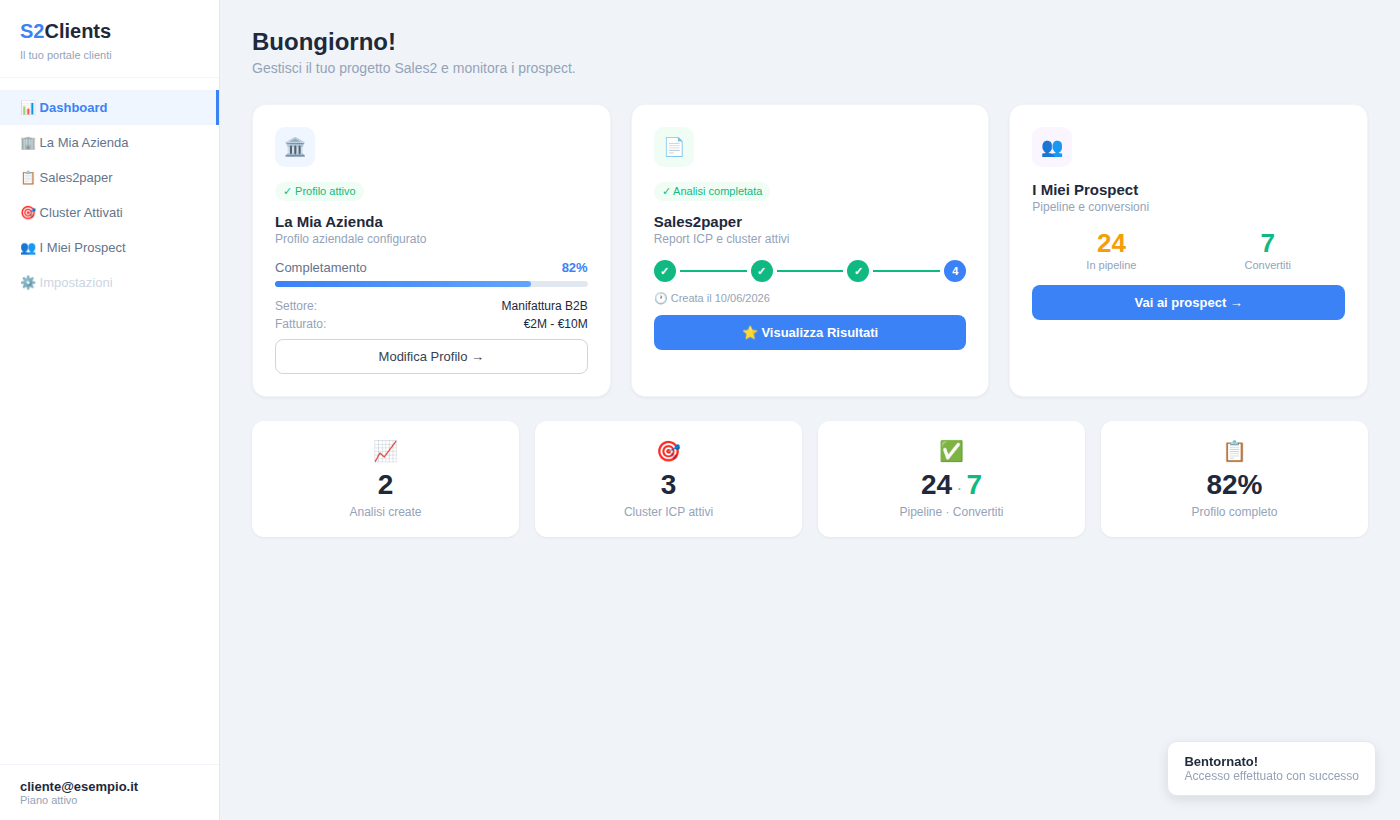Dashboard S2Clients